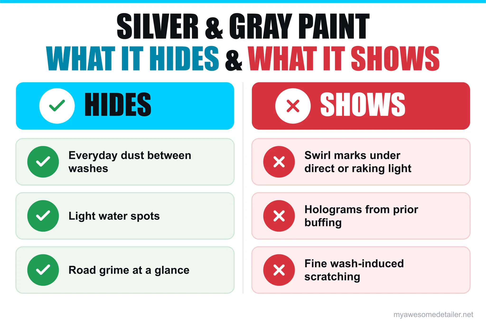 Comparison of what silver and gray paint hides versus what it exposes, from My Awesome Detailer in Opelika
