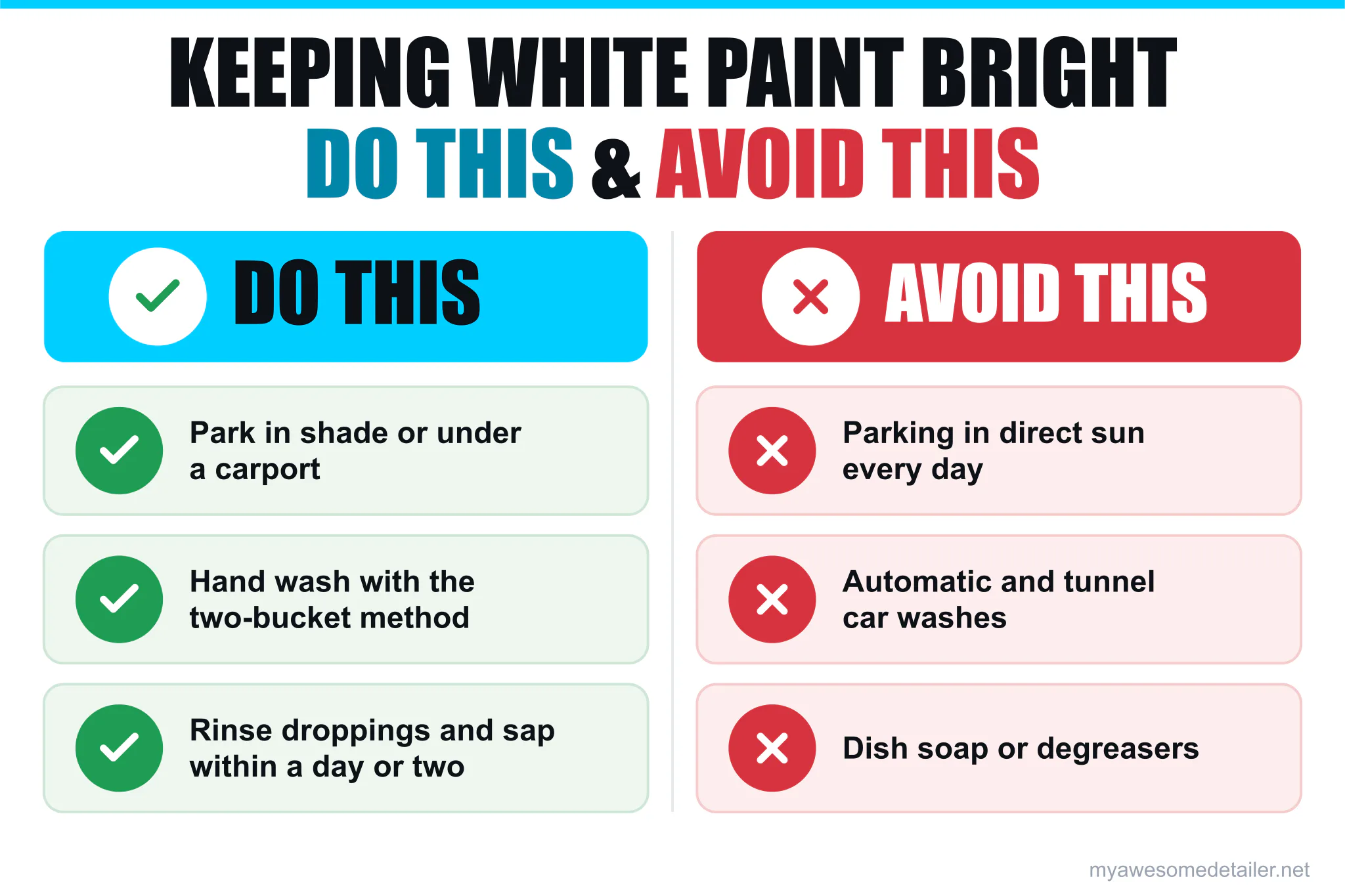 Comparison of habits that protect white paint from yellowing versus habits to avoid, from My Awesome Detailer in Opelika