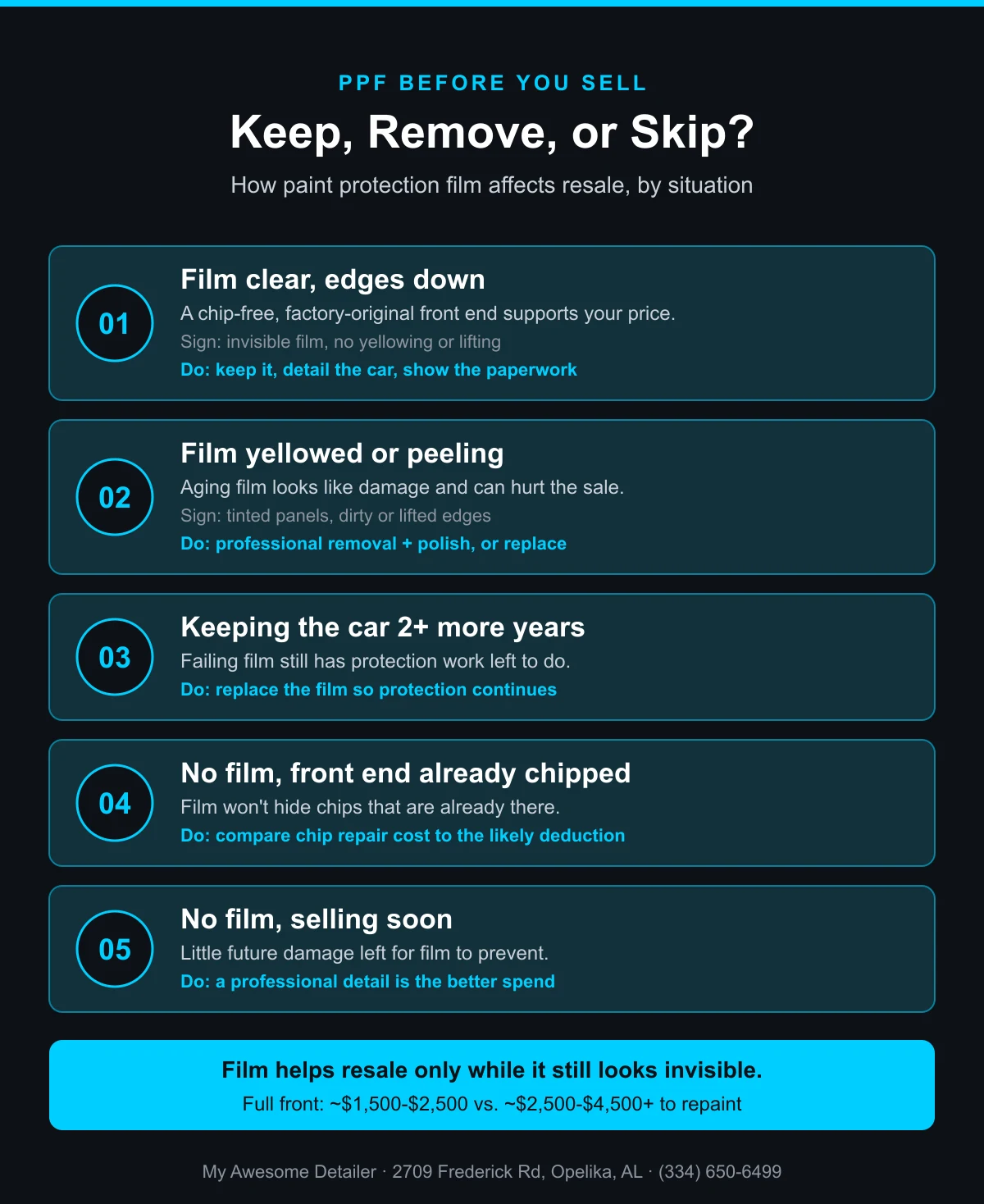 Infographic: whether to keep, remove, or skip PPF before selling a car, from My Awesome Detailer, Opelika AL
