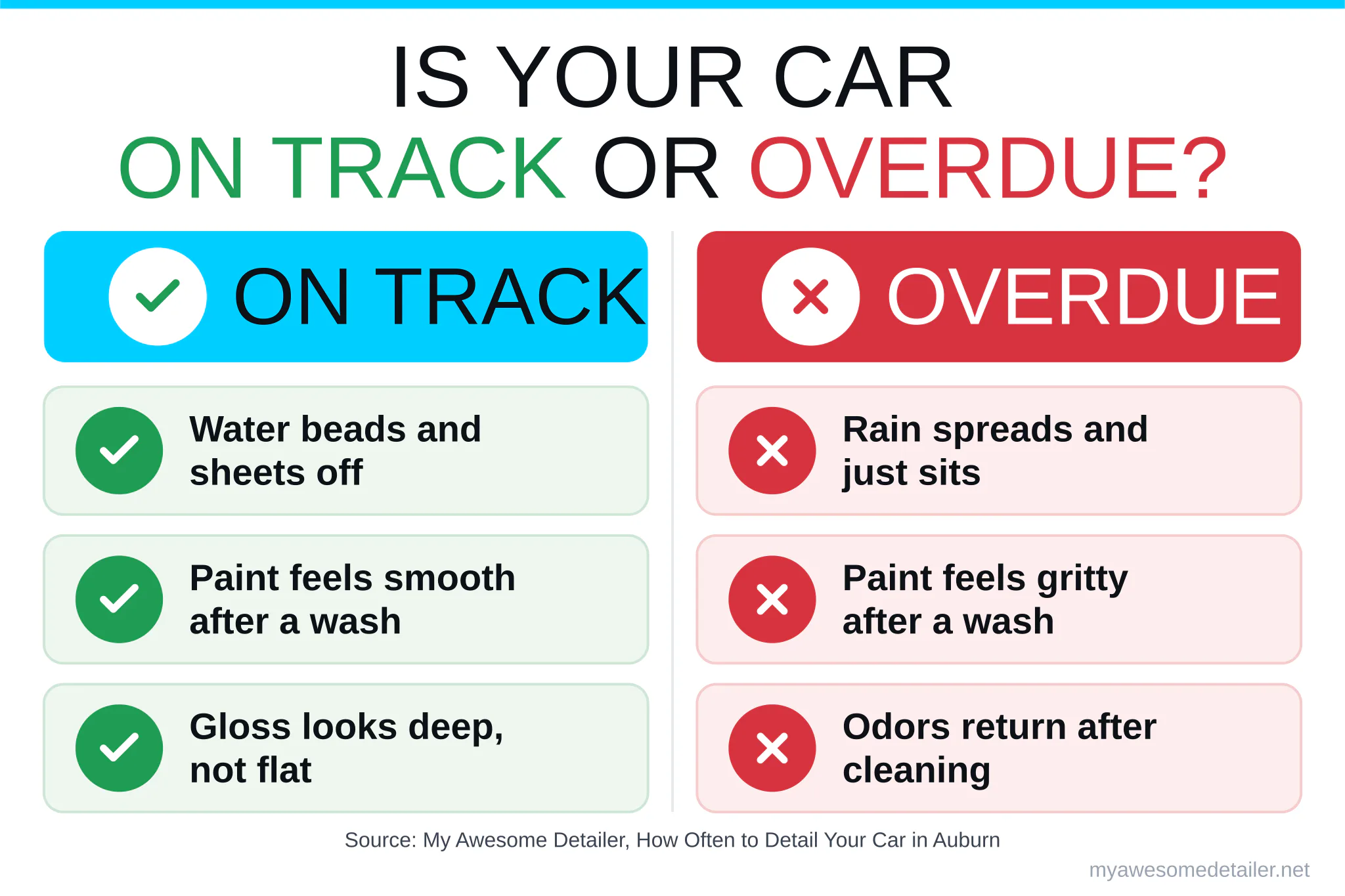 Infographic: signs your car is on track or overdue for a detail, from My Awesome Detailer, Opelika AL