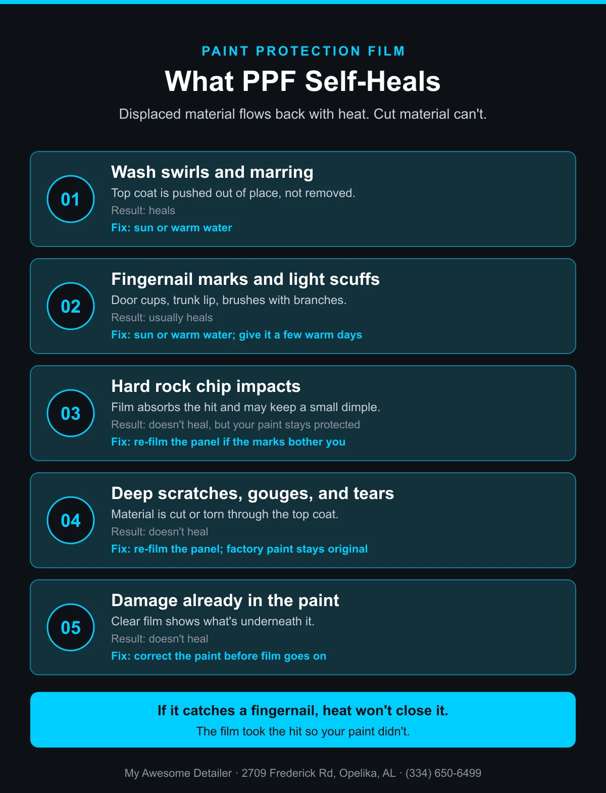 Infographic: what PPF self-heals and what it cannot fix, from wash swirls and fingernail marks to rock chip impacts, deep scratches, and existing paint damage, from My Awesome Detailer, Opelika AL