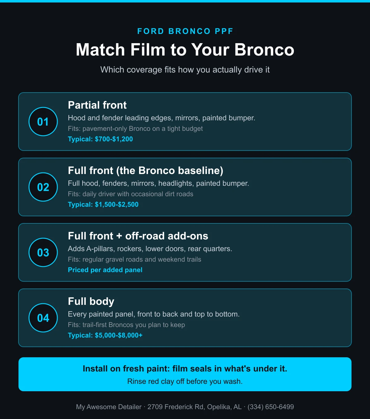 Infographic: Ford Bronco PPF coverage options from partial front to full body, matched to how you drive, from My Awesome Detailer, Opelika AL
