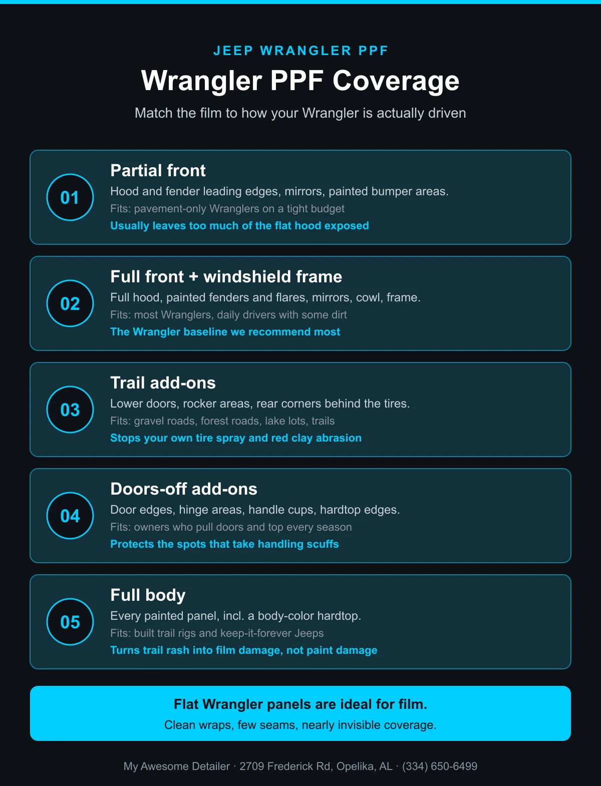 Infographic: Jeep Wrangler PPF coverage options from partial front to full body, matched to how you drive, from My Awesome Detailer, Opelika AL