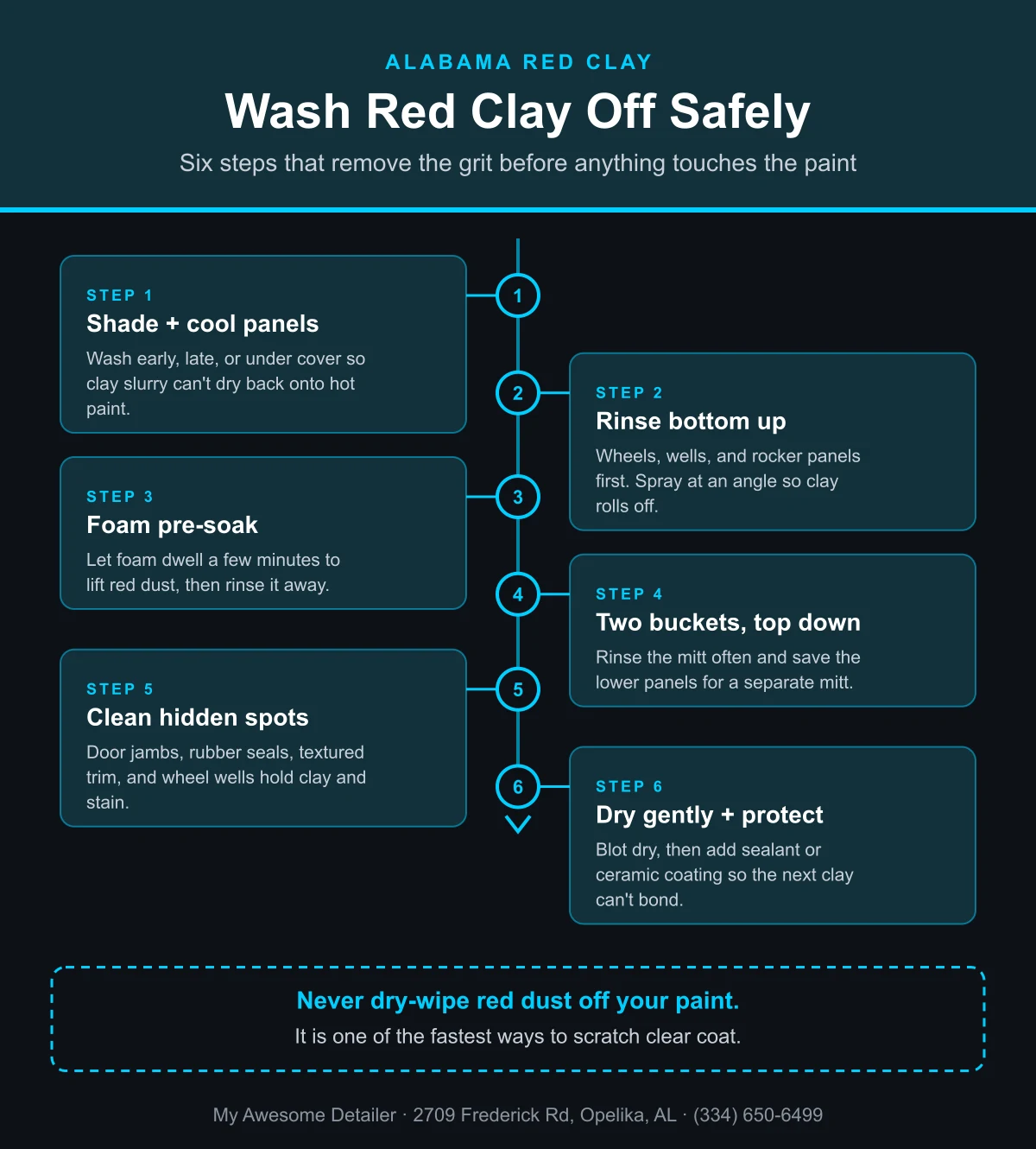 Infographic: six steps to wash Alabama red clay off a car without scratching or staining the paint, from My Awesome Detailer, Opelika AL