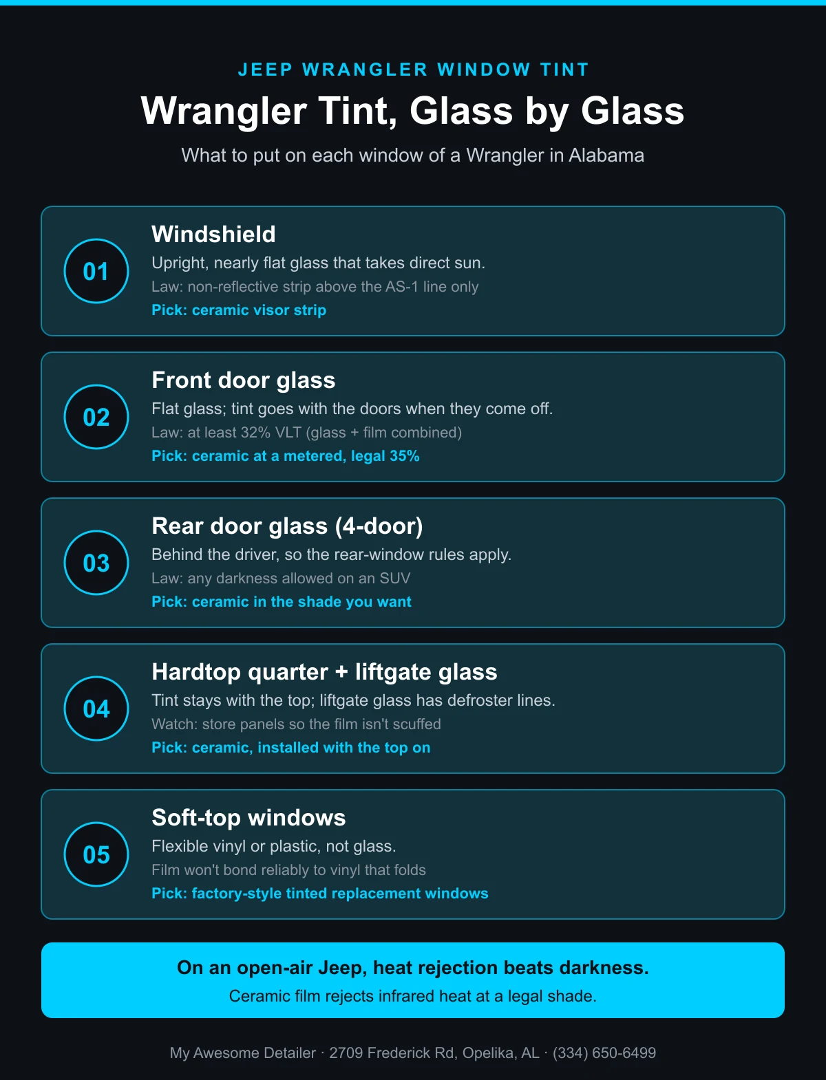 Infographic: best window tint for a Jeep Wrangler glass by glass, covering the windshield visor strip, front doors at a legal 35%, rear doors, hardtop quarter and liftgate glass, and soft-top windows, from My Awesome Detailer, Opelika AL